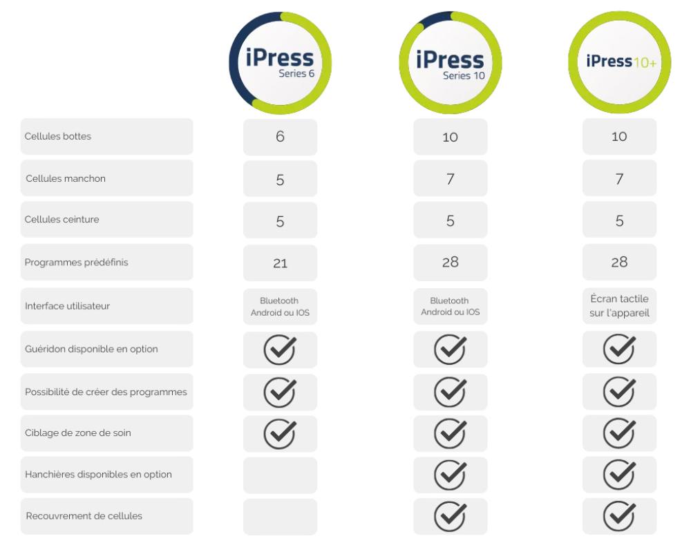 Mazet IPress_10____1_paar_beenbotten__scherm